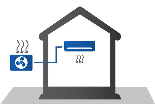 Sådan fungerer en luft-til-luft varmepumpe&nbsp;